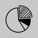 Advanced data tracking | Centipede Digital
