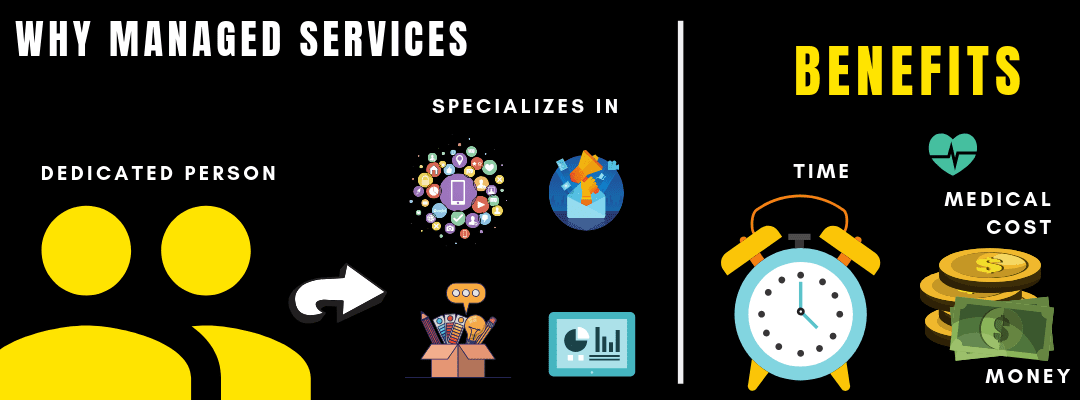 Managed Marketing Services by Centipede Digital