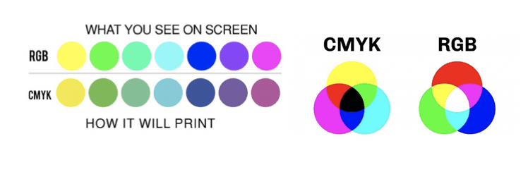 Creative-Agency-RGB-CMYK-Printing