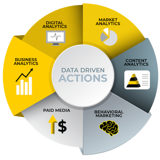 Fully Integrated Marketing Agency Centipede Digital